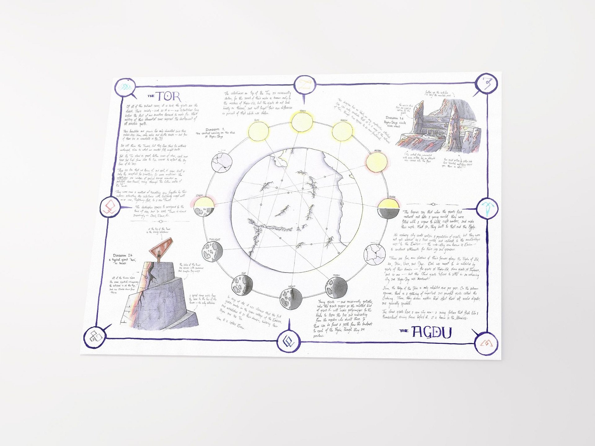 "The Tor Network" | Printed Map product image (5)
