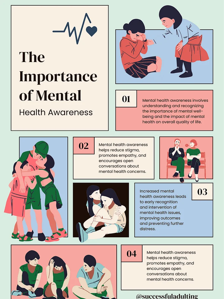 Importance of Mental Health product image (1)