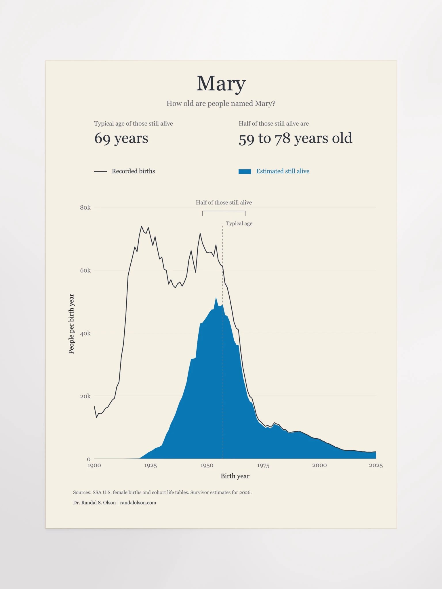 Mary: the living generations | 18 x 24-inch matte poster product image (11)