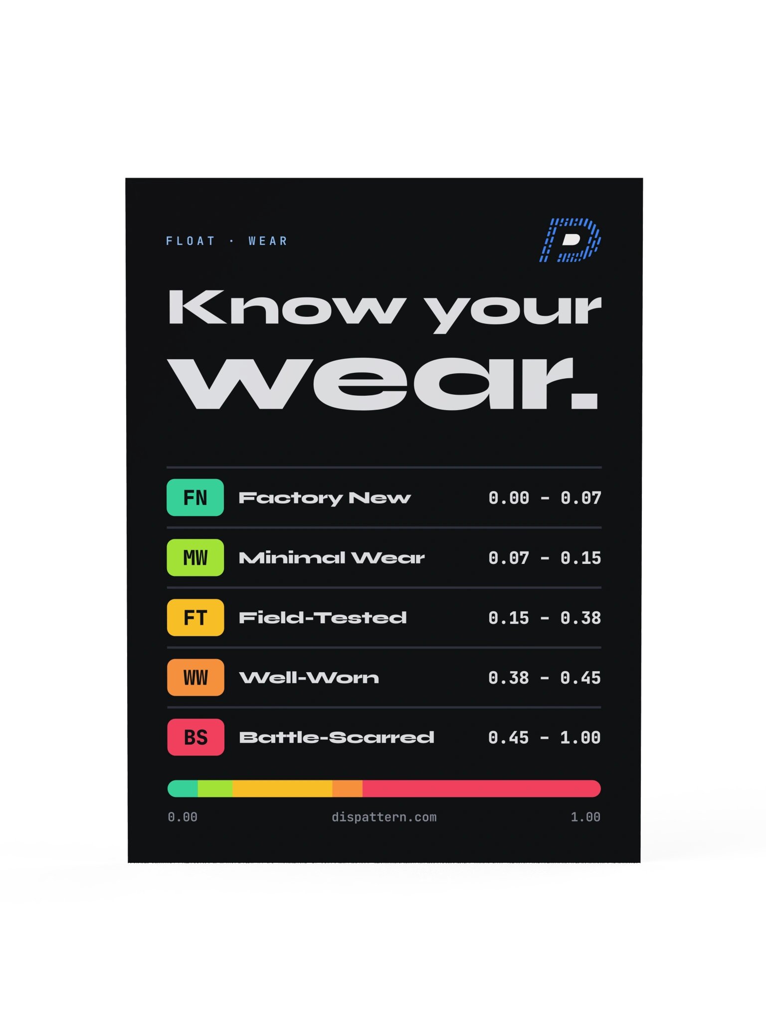 Know Your Wear Poster 18x24 product image (1)