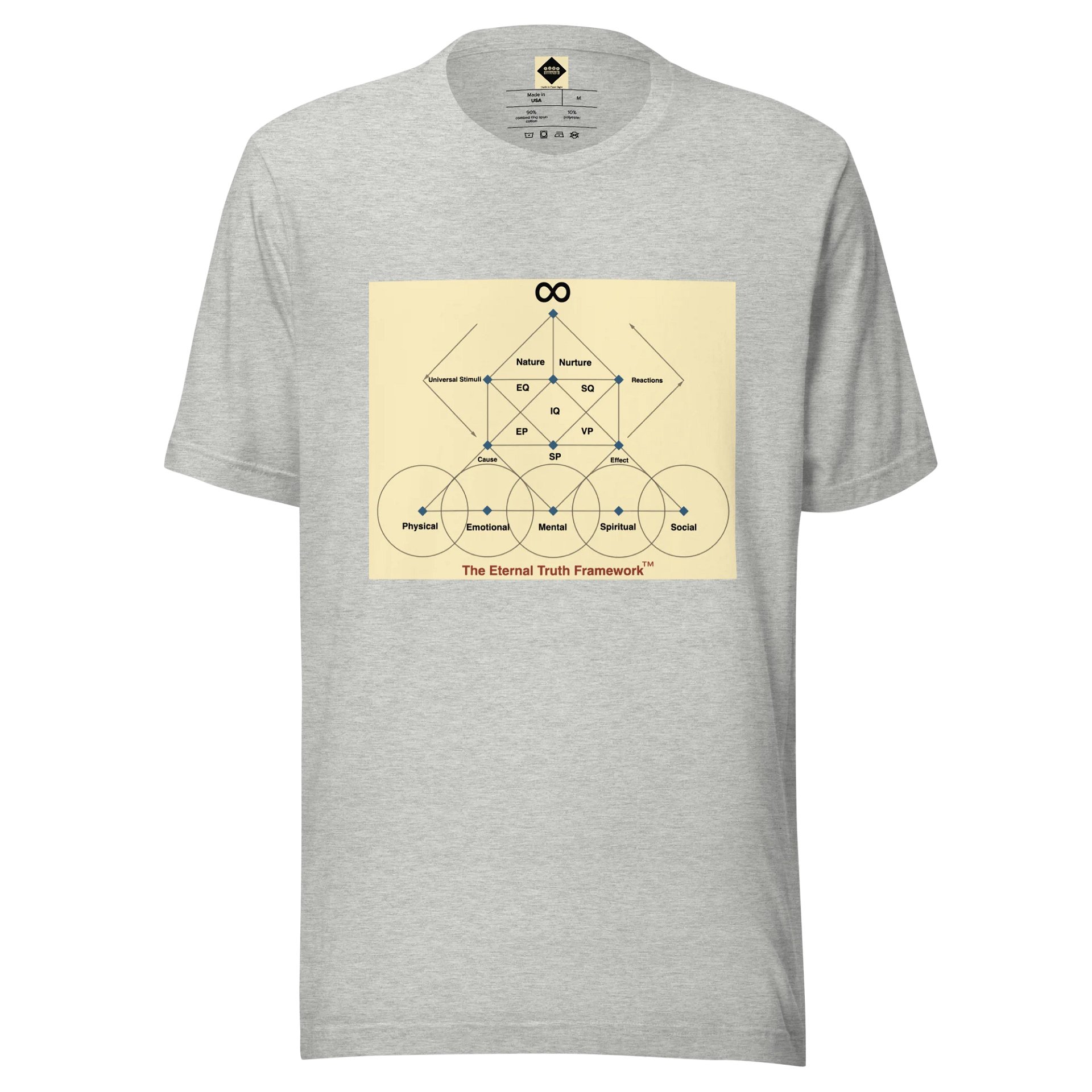Eternal Truth Framework v4 - Tinted Axis Model - Summer product image (1)