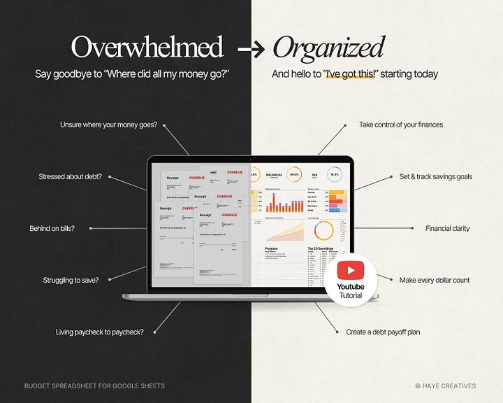 Ultimate Annual Budget Spreadsheet for Google Sheets product image (2)
