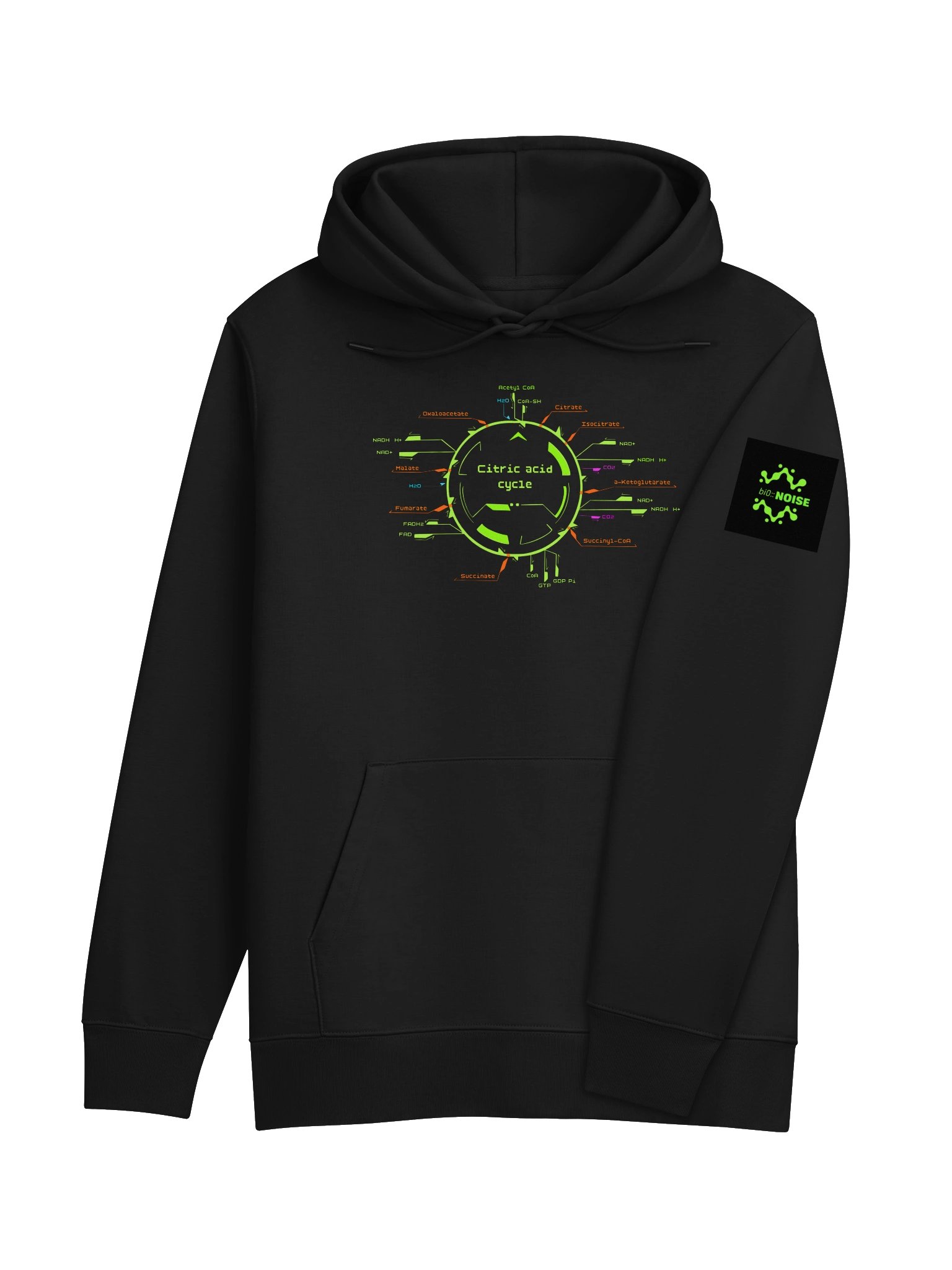 Citric acid cycle product image (10)