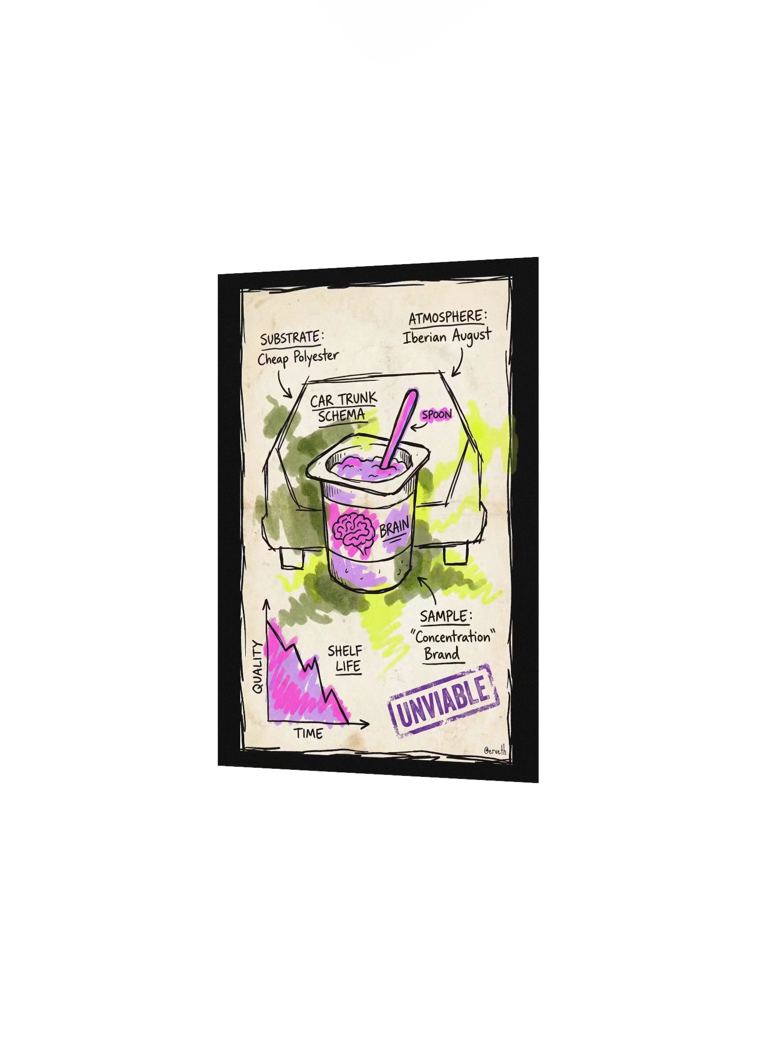Concentration Capacity product image (5)