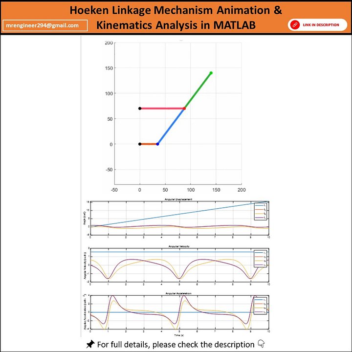 Hoeken Linkage Kinematic Analysis & MATLAB Animation product image (1)