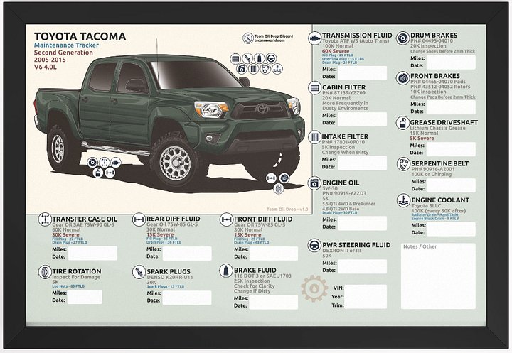 2nd GEN MAINTENANCE TRACKER V1.0 - Timberland (FRAMED) product image (1)