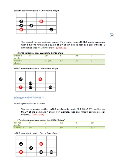 25 Pentatonic Jazz Guitar Licks - PDF Method With Audio product image (2)