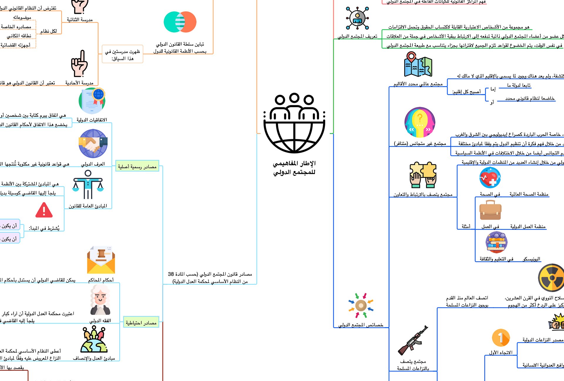 PDF خرائط المجتمع الدولي product image (1)