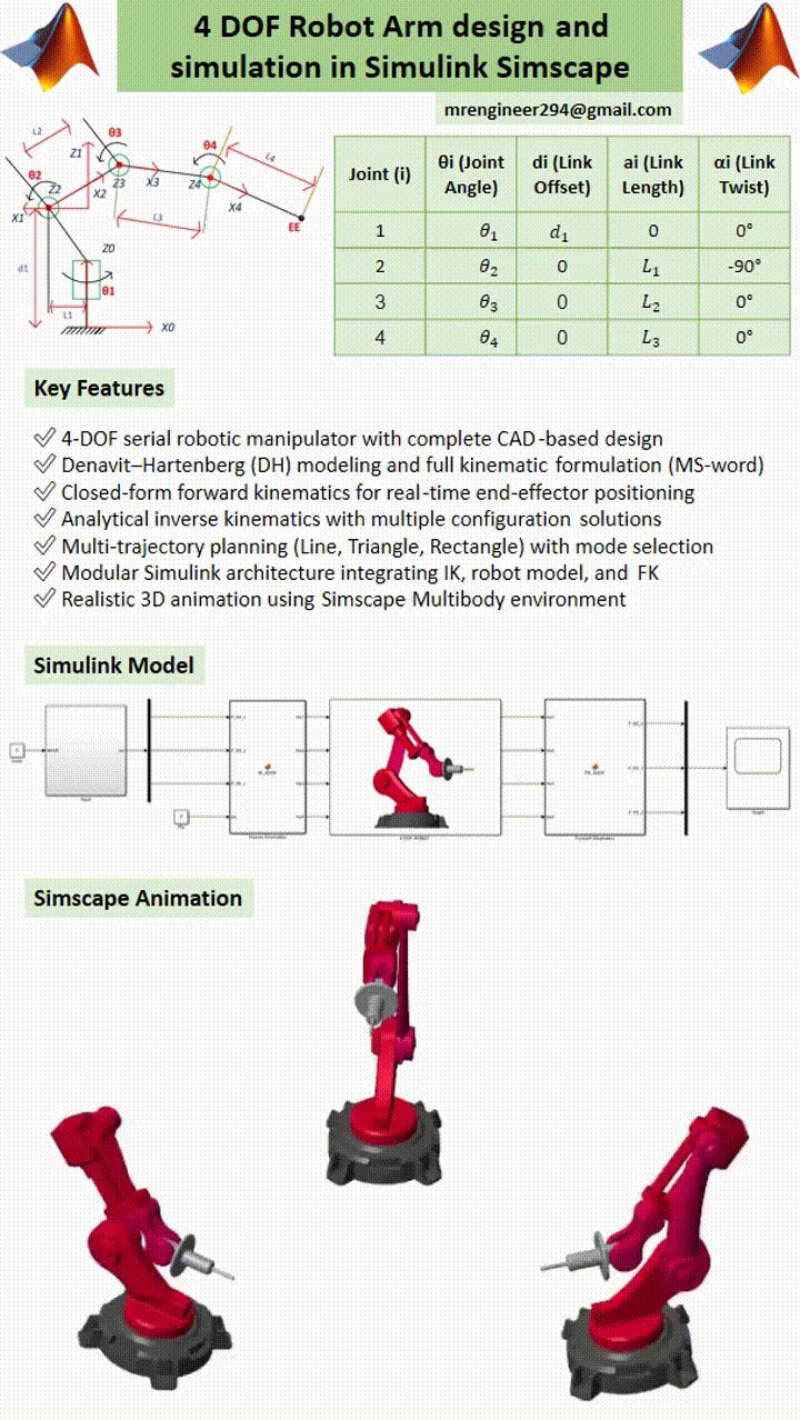 4 DOF Robotic Arm Simulation with Simscape Multibody in MATLAB Simulink with Report product image (2)