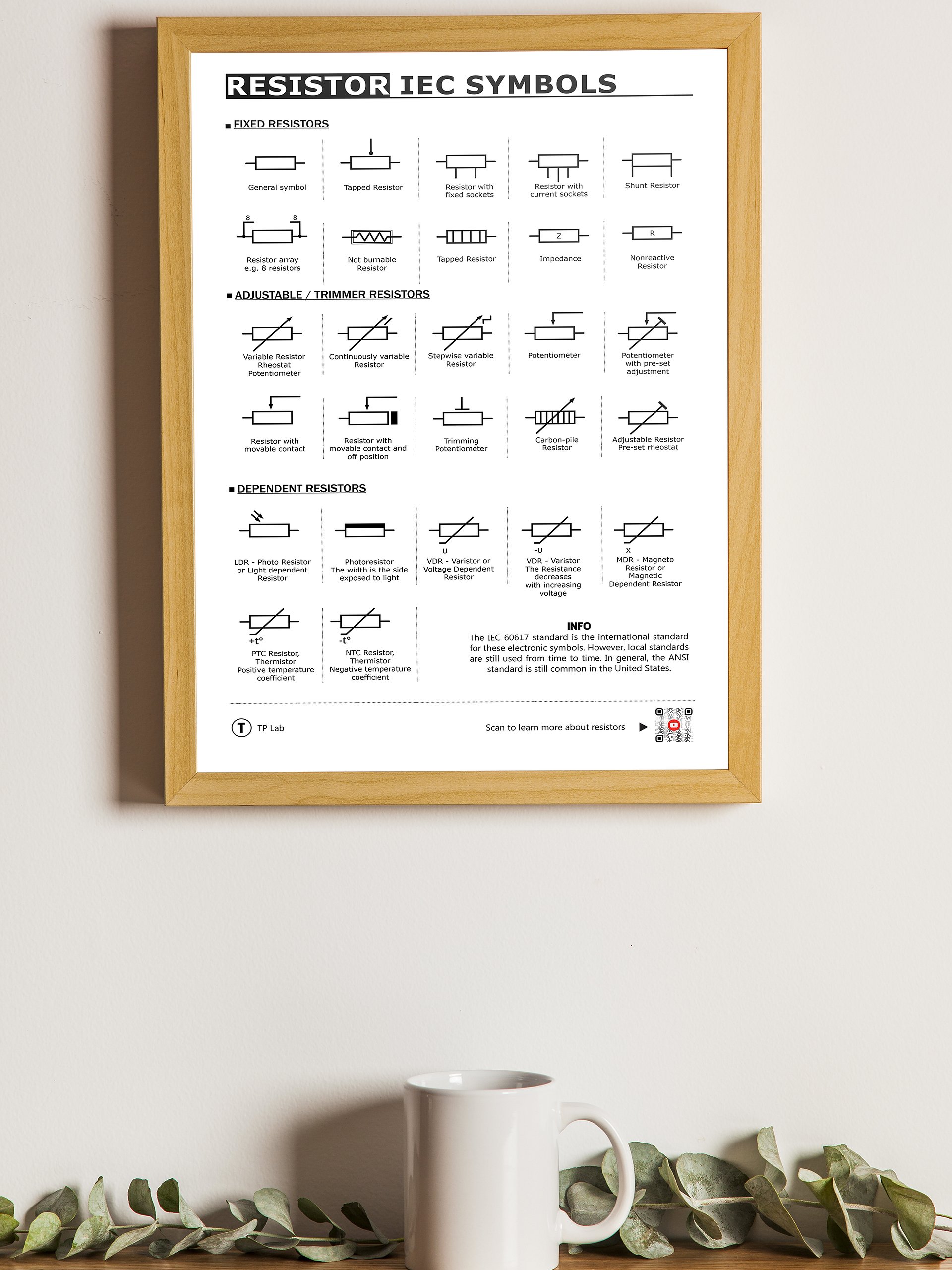 Resistor Symbols & Types – Educational Poster (Electronics | STEM | Classroom) product image (7)