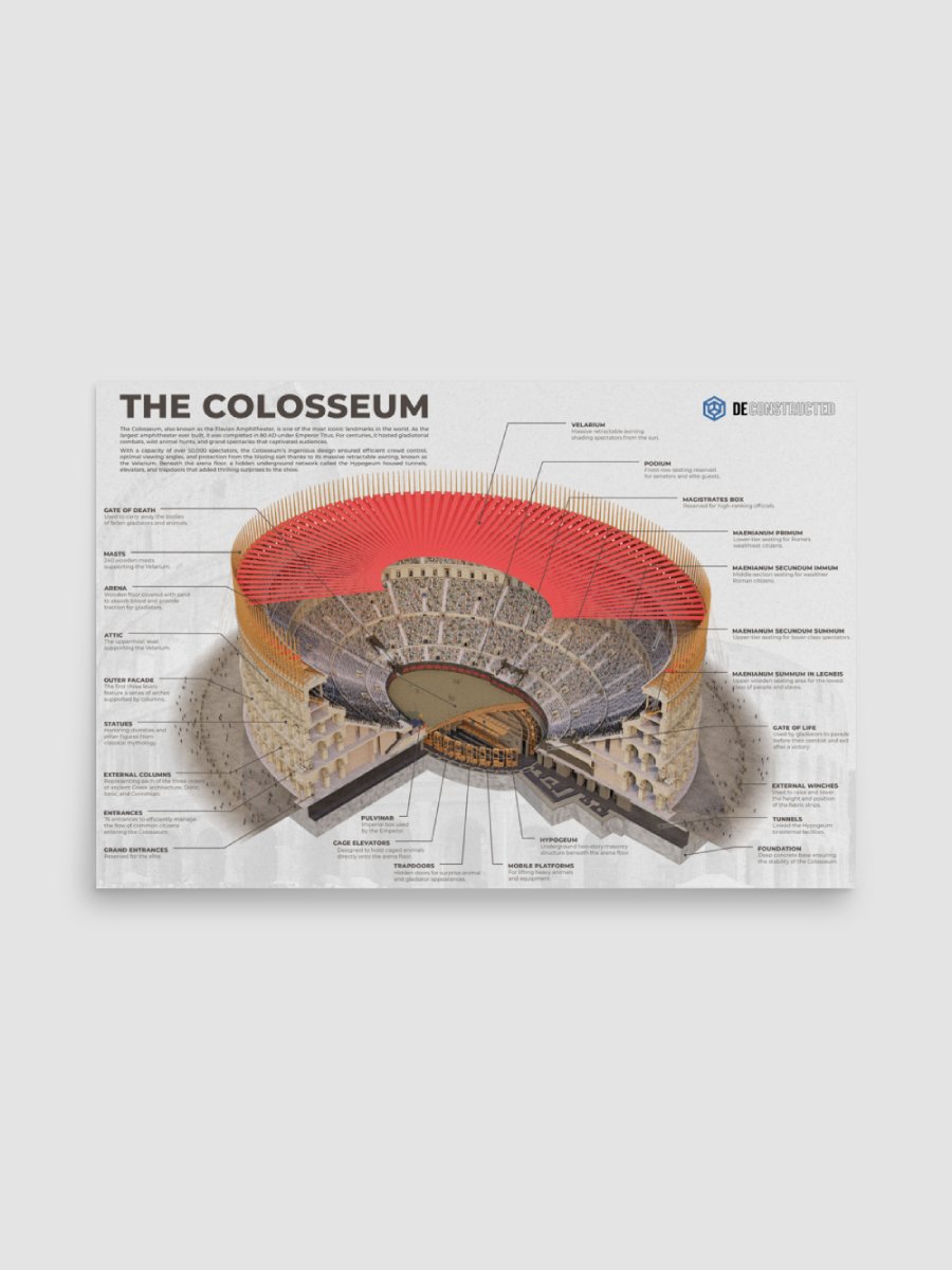 The Colosseum Poster product image (1)