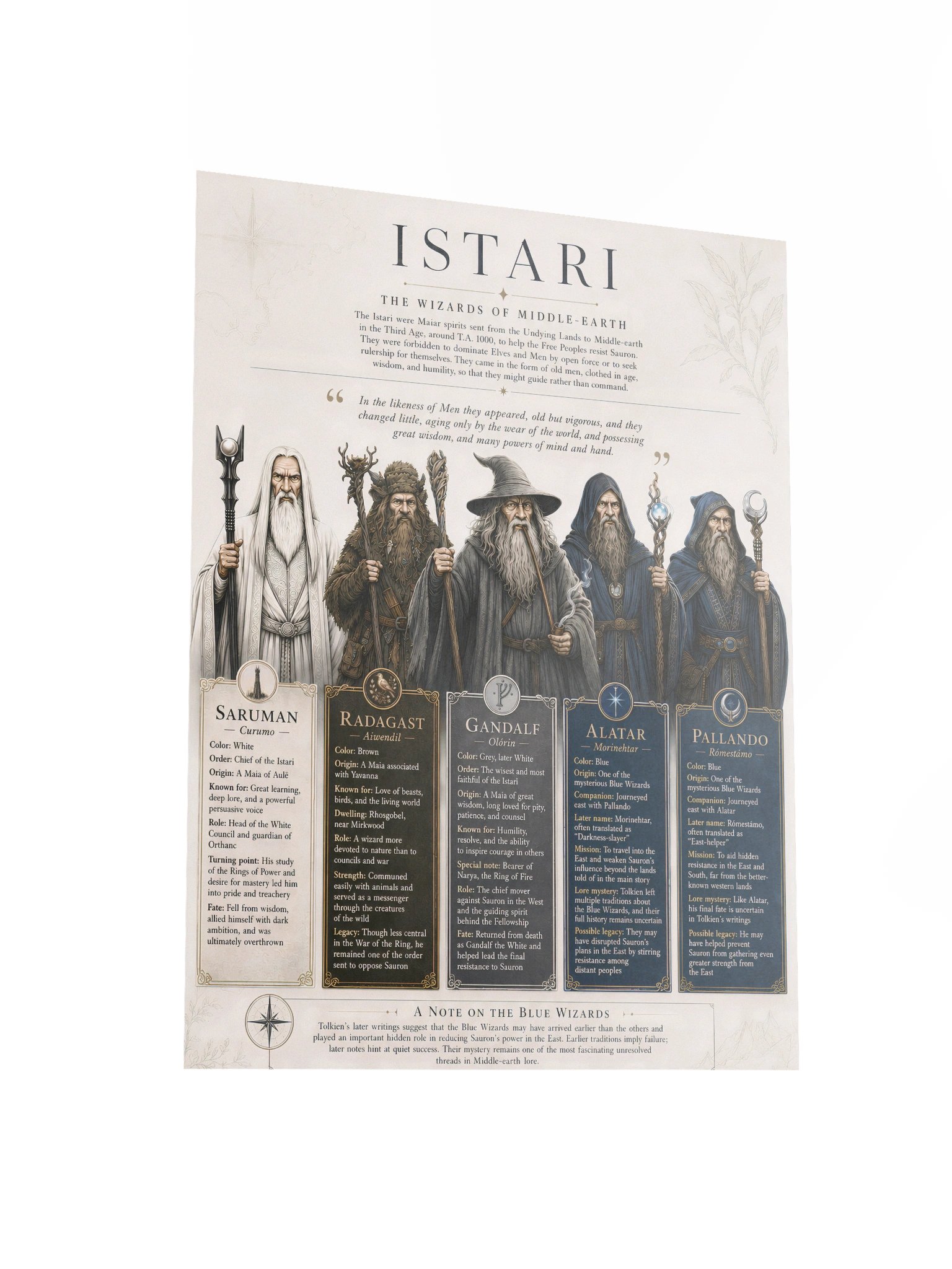 Istari – Fine Art Print product image (5)