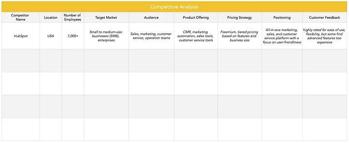 Competitive Analysis Template product image (1)