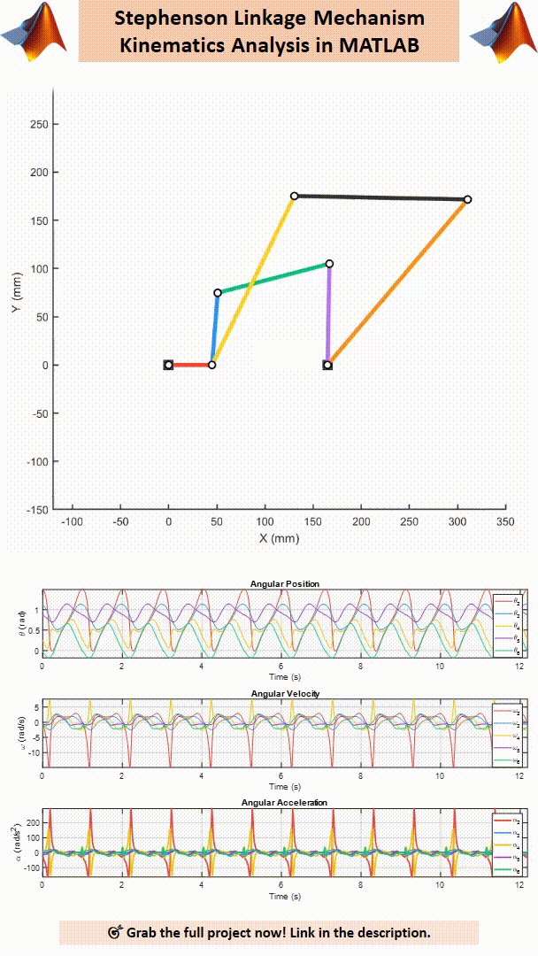 Stephenson Linkage Kinematic Analysis & MATLAB Animation product image (2)