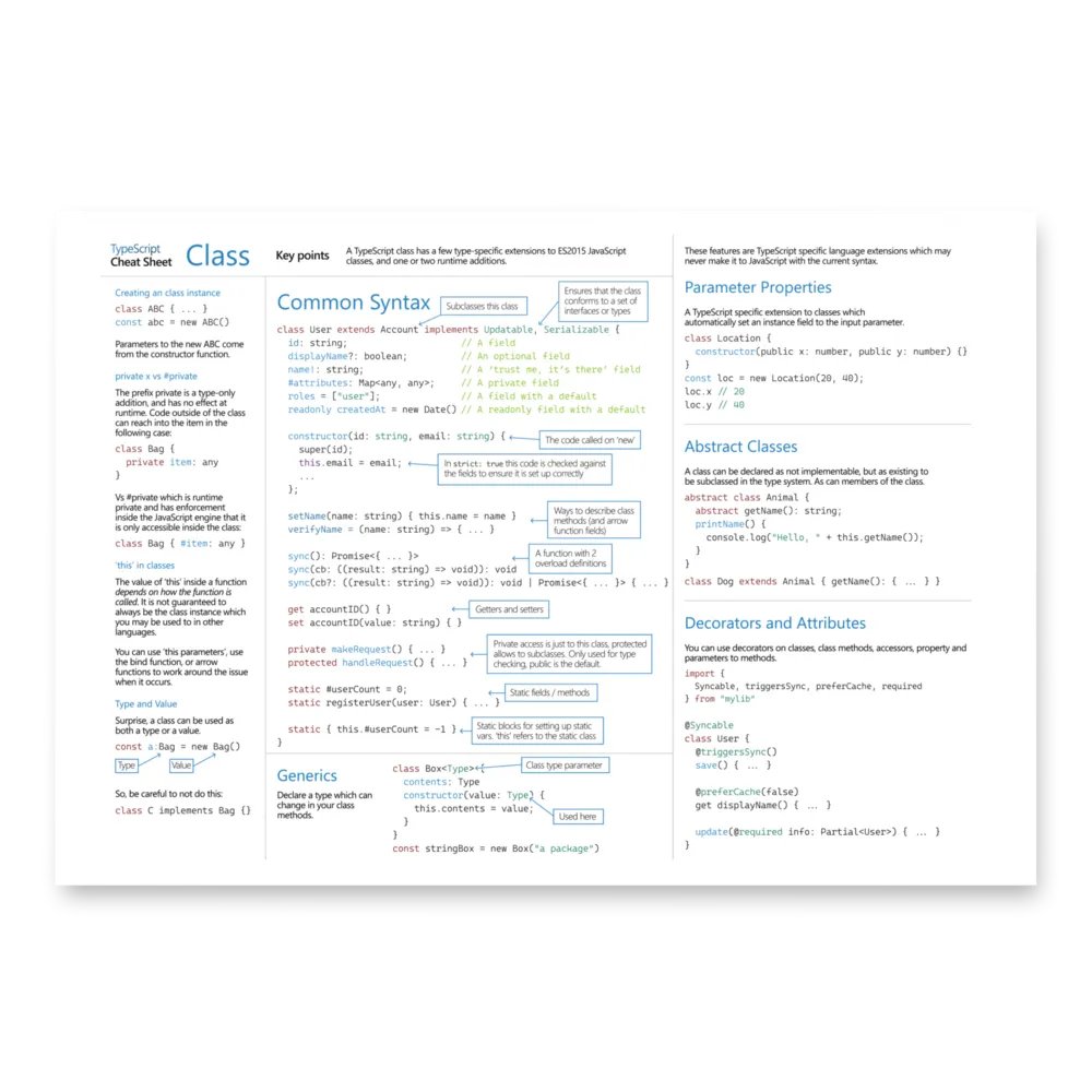 TypeScript Cheat Sheets Print product image (1)