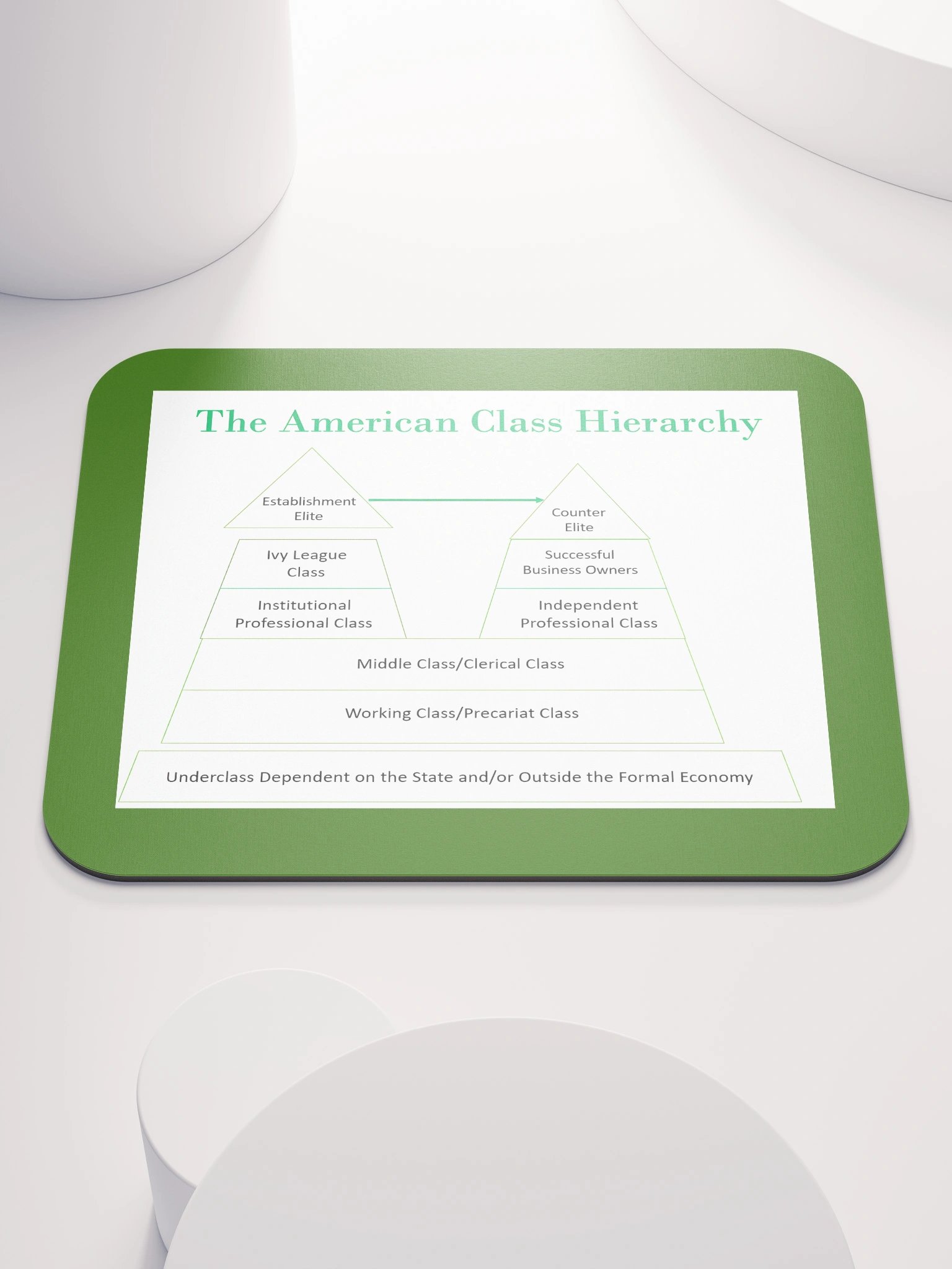 American Class Hierarchy Mouse Pad product image (1)