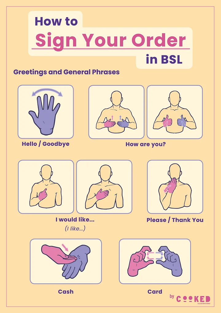 How to order in a café using British Sign Language (BSL) - Café Food and Drink Menu Template product image (2)