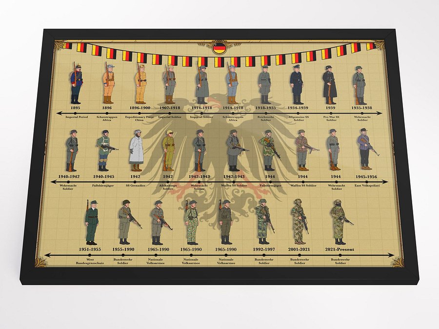 Evolution of German Uniforms (Beige) | Framed w/Front Protector product image (3)