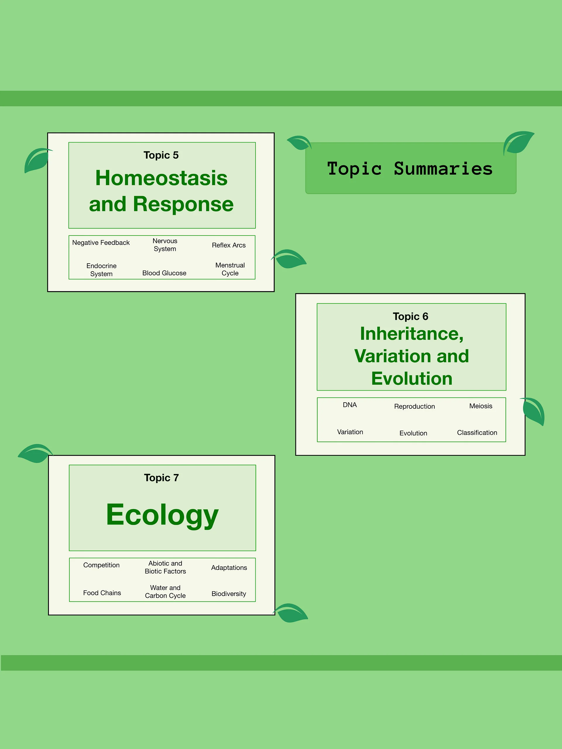 AQA GCSE Biology Paper 2 Revision Notes (25 Pages) | Revision Made Easy product image (5)