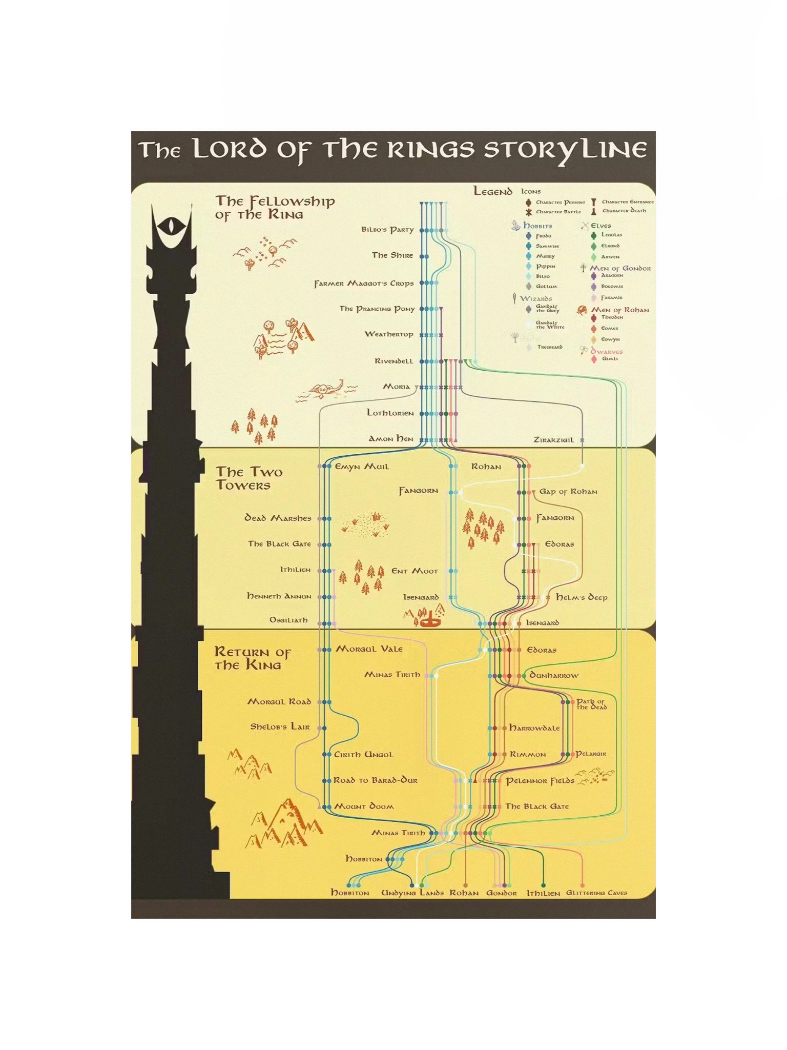 Lotr Storyline – Fine Art Print product image (4)