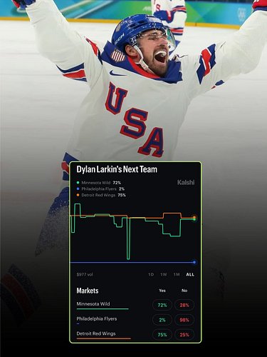 Hockey fans are split on where Dylan Larkin will end up. Where do you think he's going?...

#minnesotawild #redwings #nhlnews
