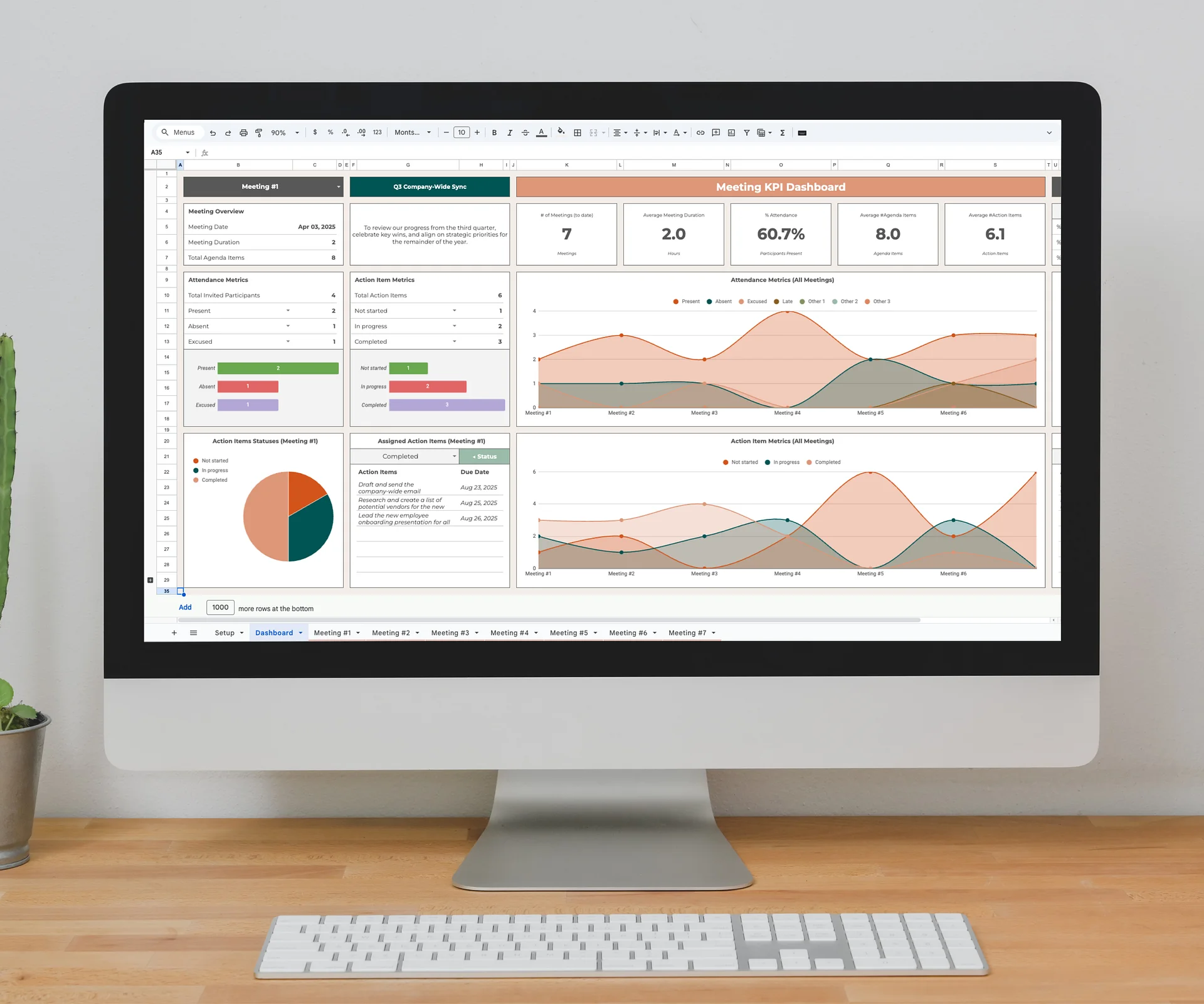 Multiple Meeting + KPI Dashboard - Meeting Notes, Agenda, Action Items ...