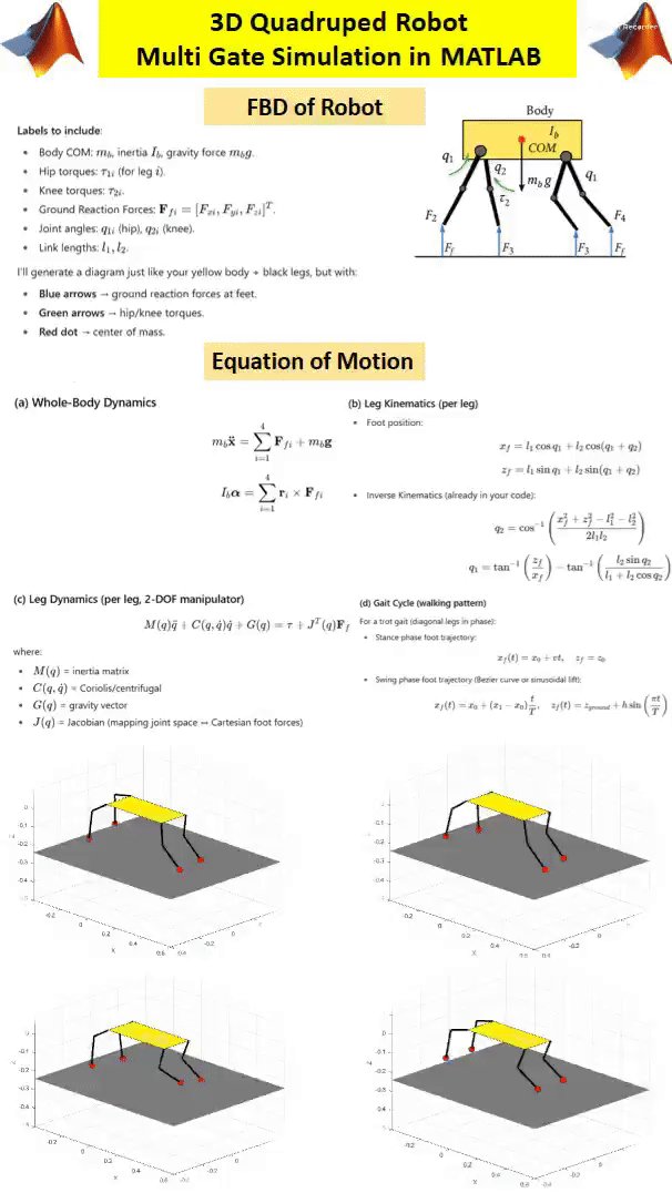 3D Quadruped Robot Gait Simulation – Walk, Trot, Pace, Gallop in MATLAB product image (2)