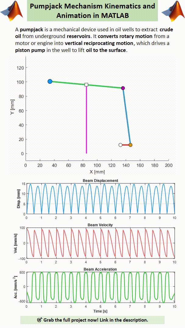 Pumpjack Mechanism Kinematics & Animation in MATLAB product image (2)