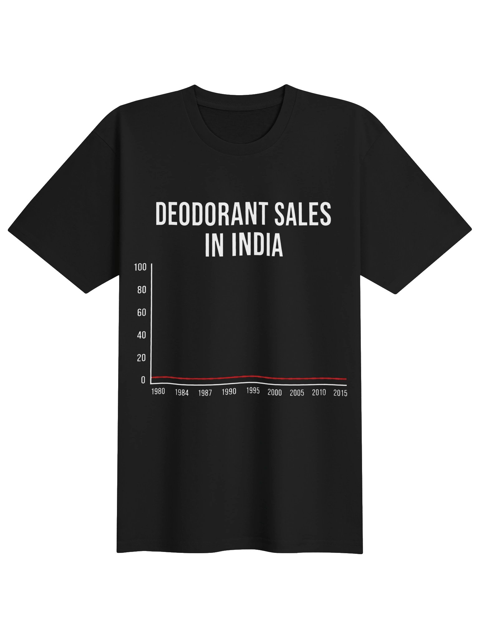 Deodorant Sales in India | T-Shirt product image (1)