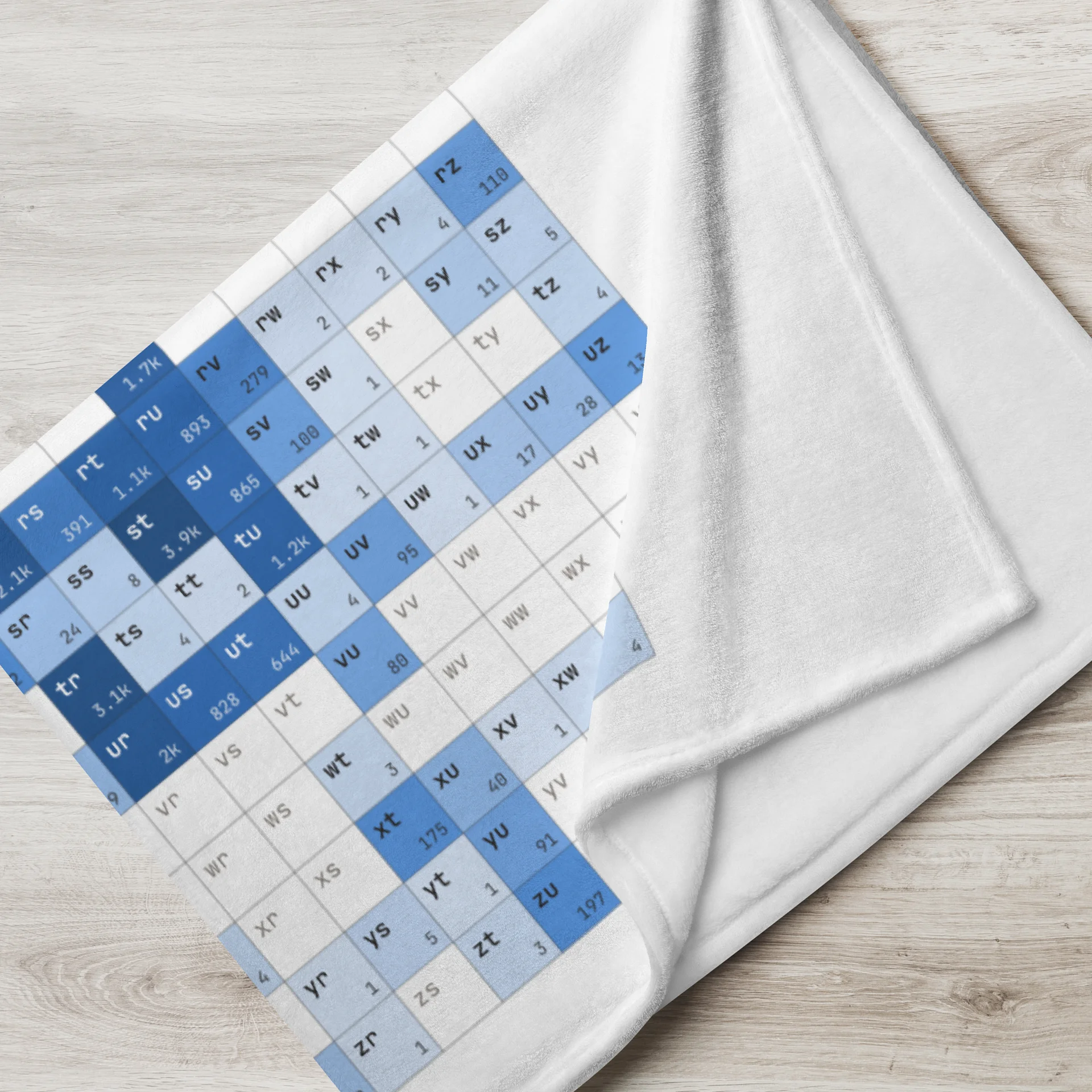 Blanket - Letter Pairs - Spanish product image (3)