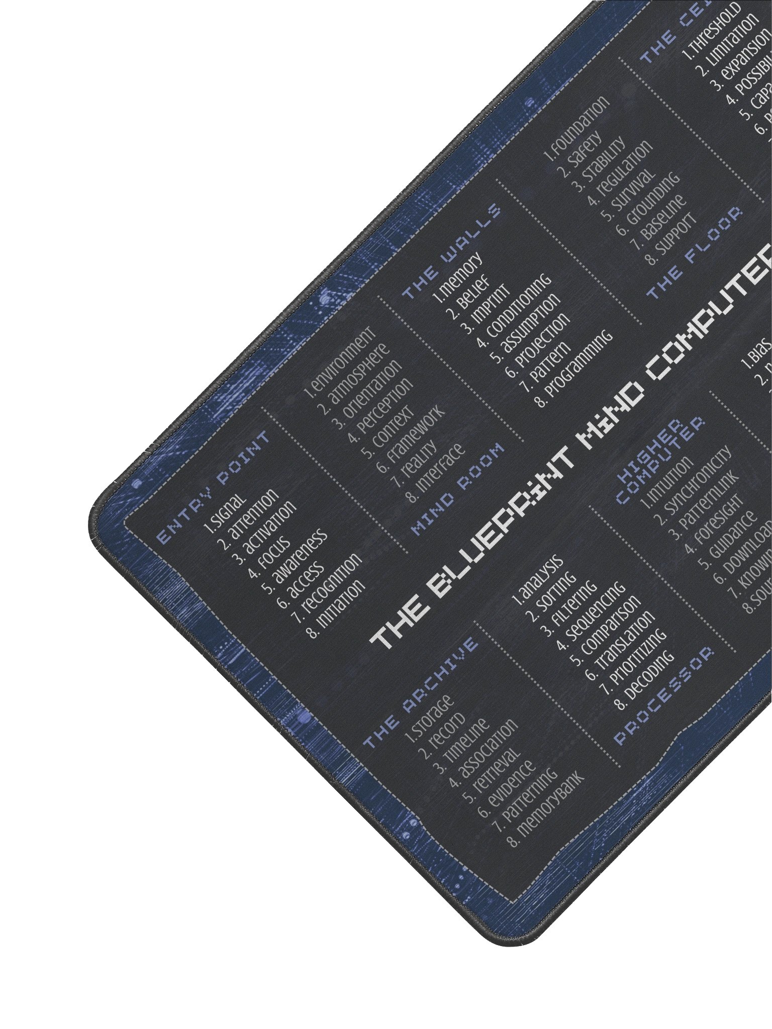 mind computer mat product image (2)