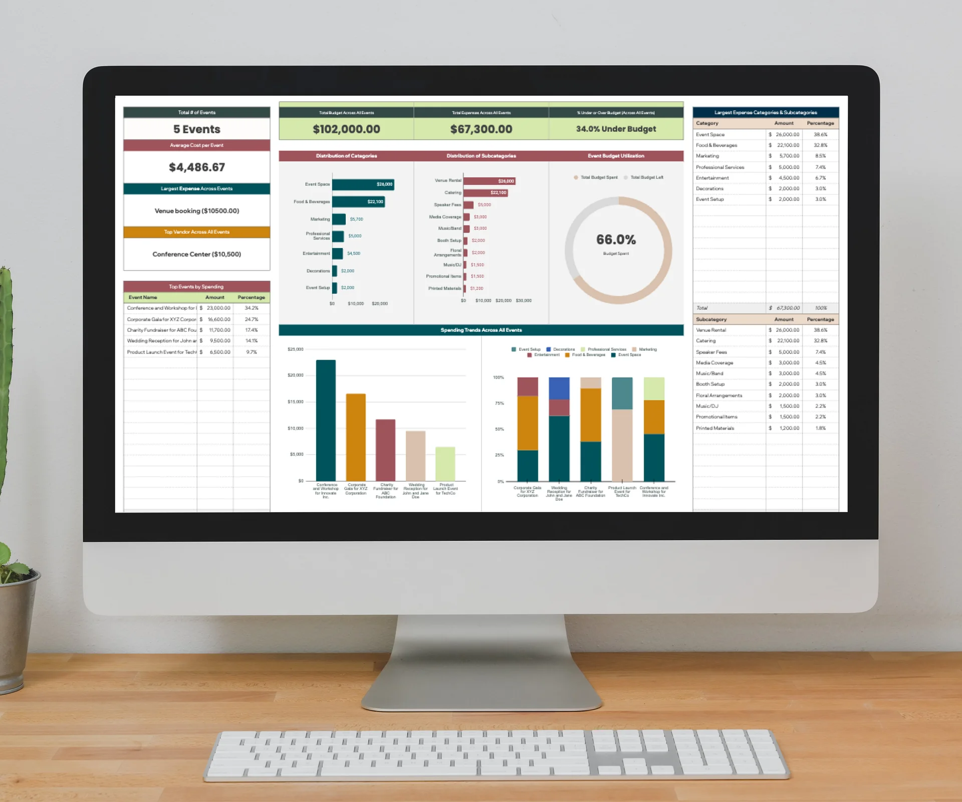 Event Planner Expense Tracker & Dashboard Spreadsheet, Google Sheets Template product image (8)