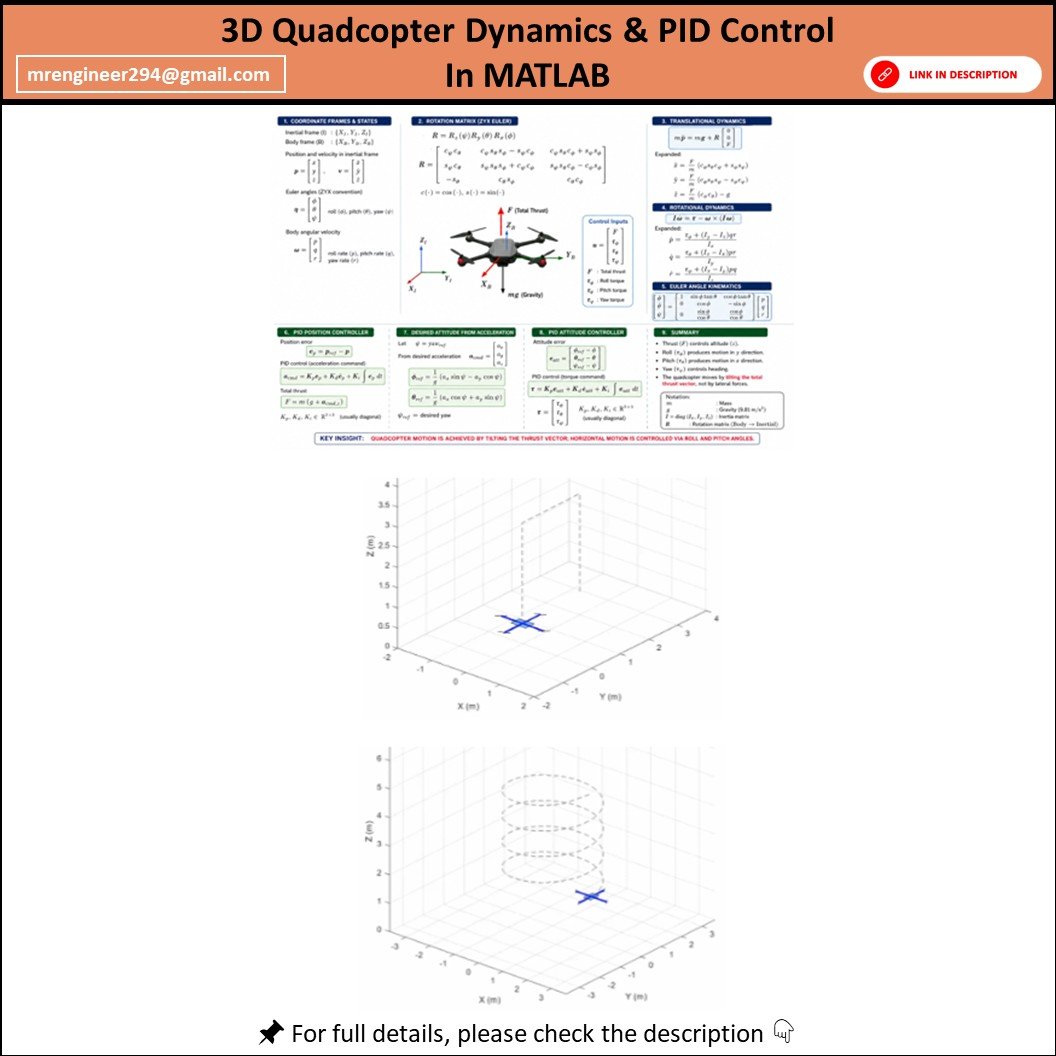Quadcopter Dynamics & PID Control | 3D Drone Trajectory Tracking in MATLAB product image (1)