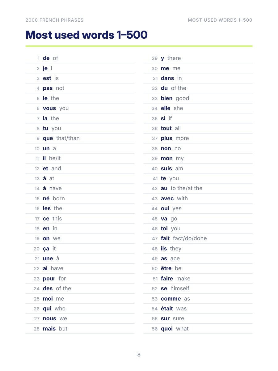 2000 French Phrases: The Most Used Words in Real Context product image (3)