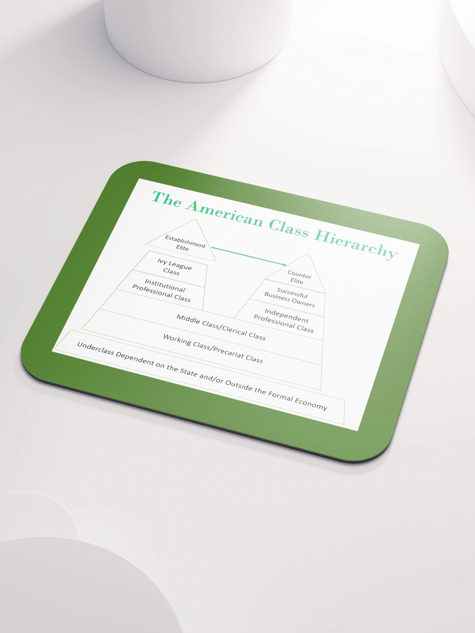 American Class Hierarchy Mouse Pad product image (3)