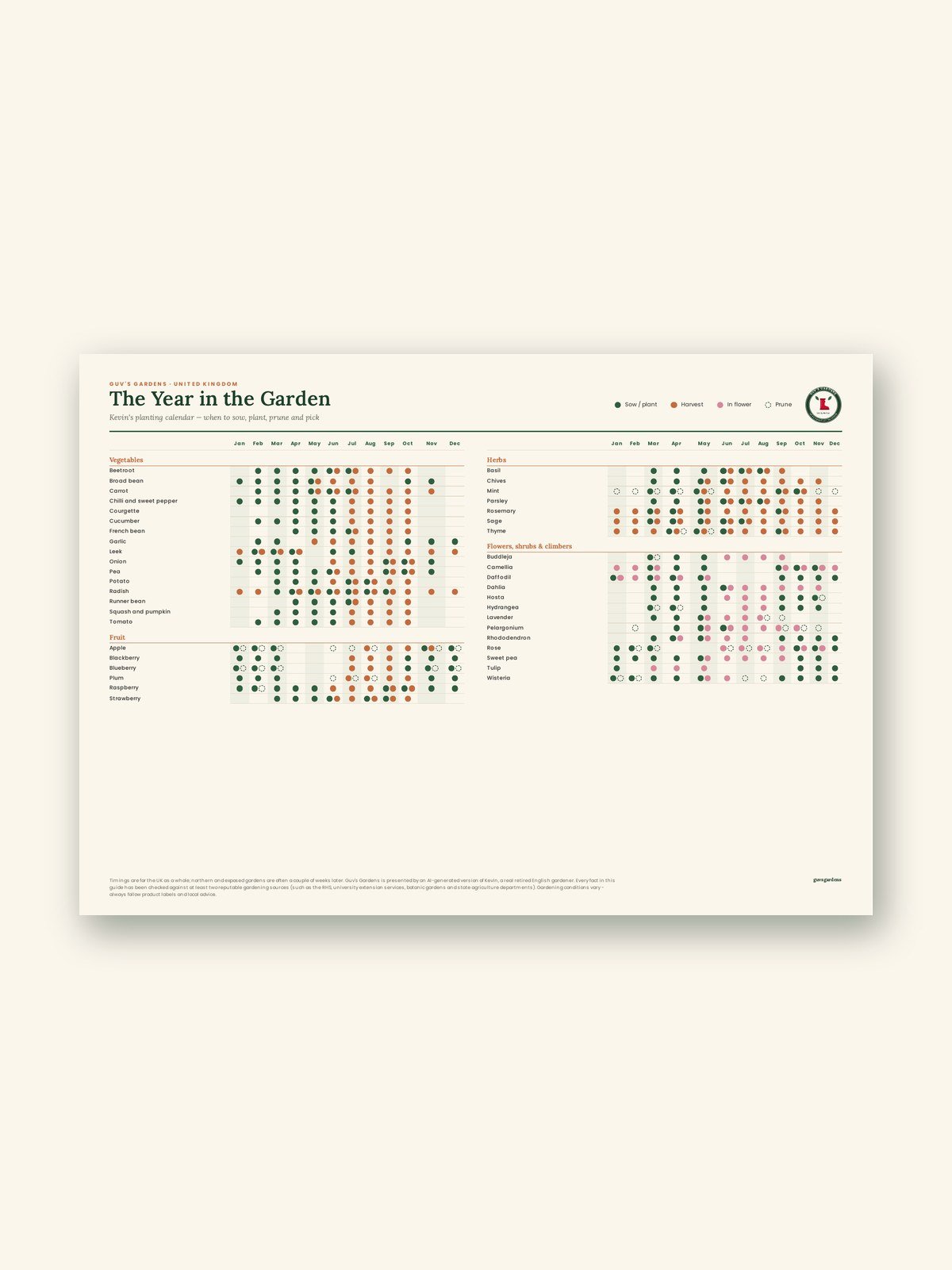 Planting Calendar Poster (UK Edition) product image (1)