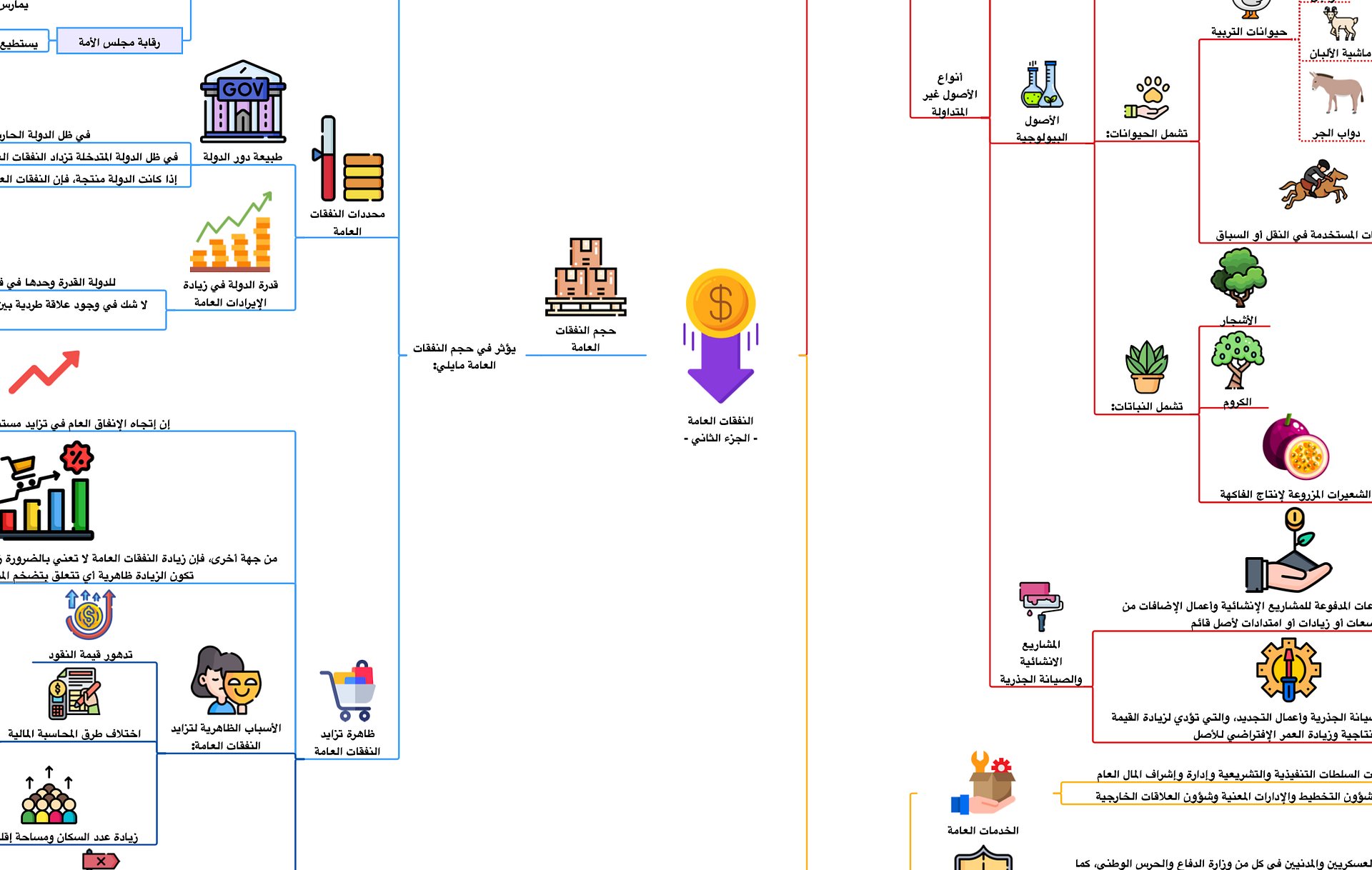 PDF خرائط المالية العامة product image (3)