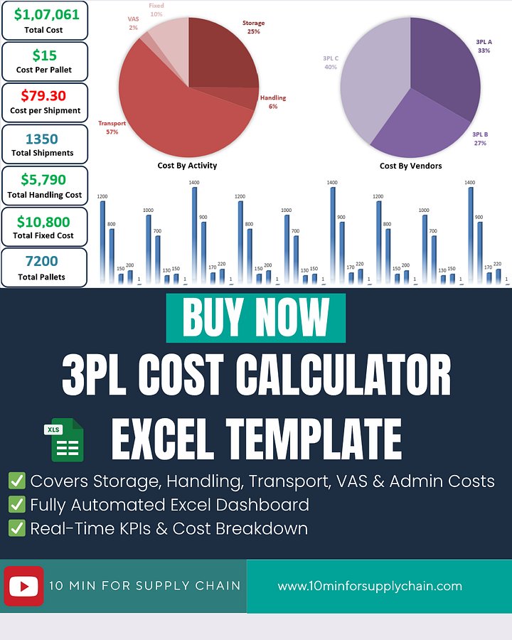 3PL Cost Calculator Excel Template | Third-Party Logistics Cost Analysis Dashboard product image (1)