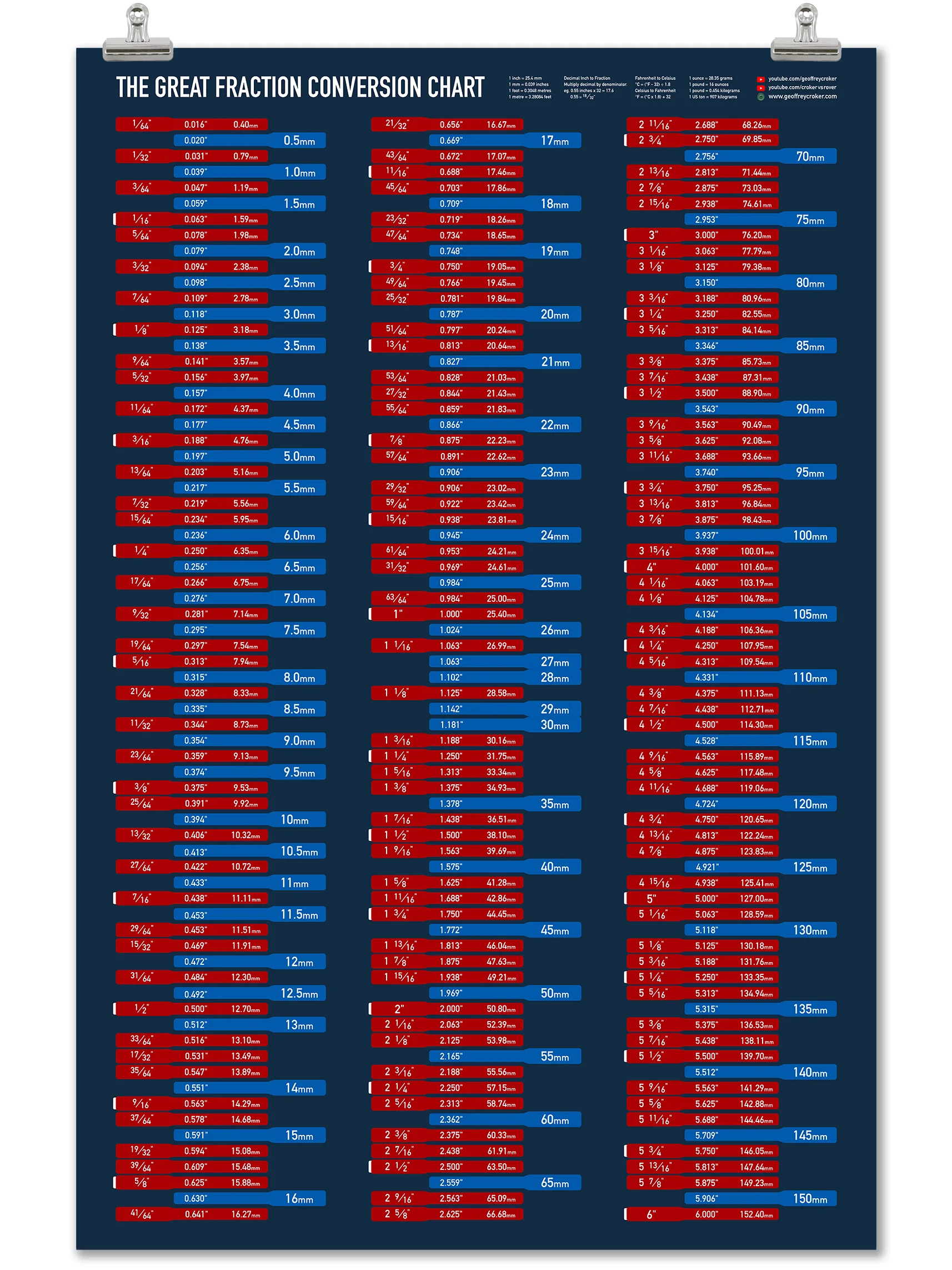 The Great Fraction Conversion Chart product image (1)