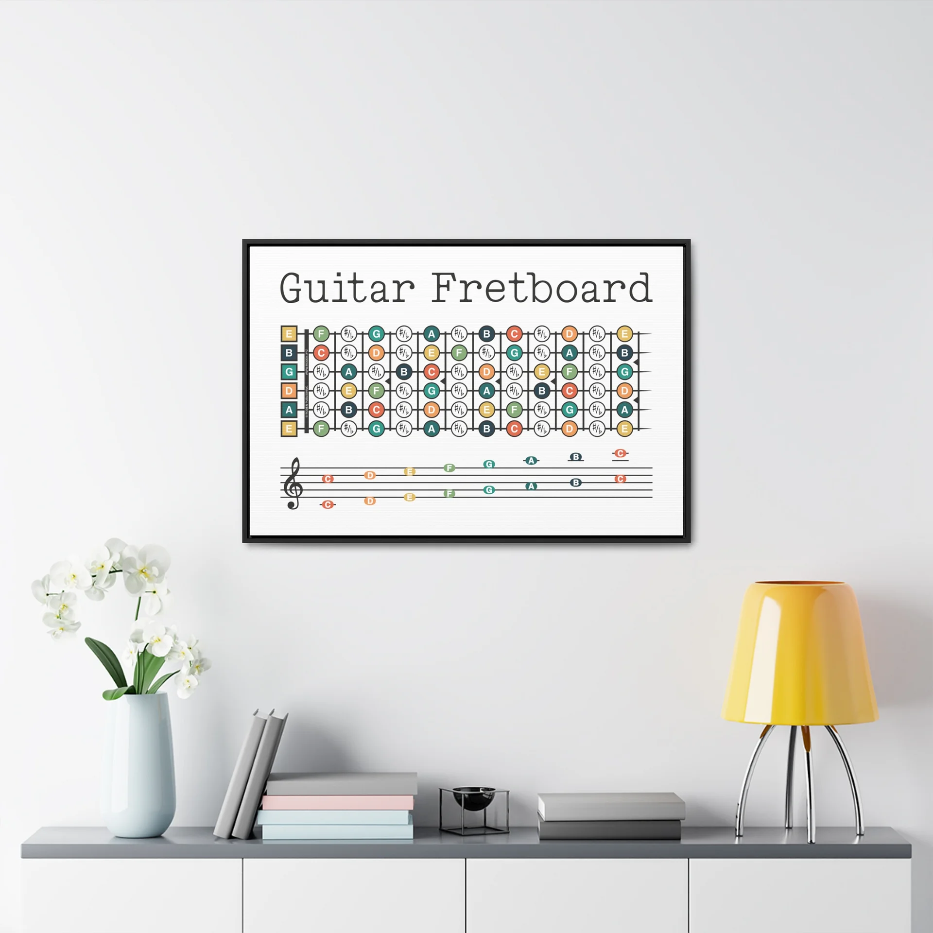Guitar Fretboard Color Music Diagram product image (14)