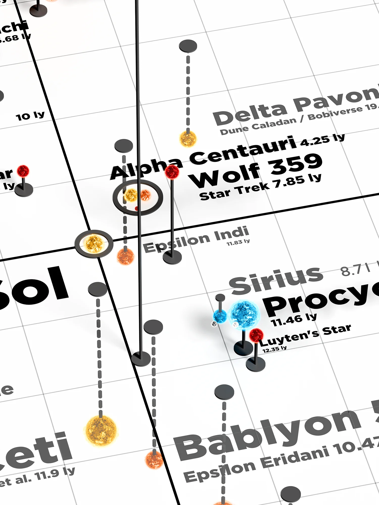 Real Stars of Sci-Fi Map Poster product image (2)