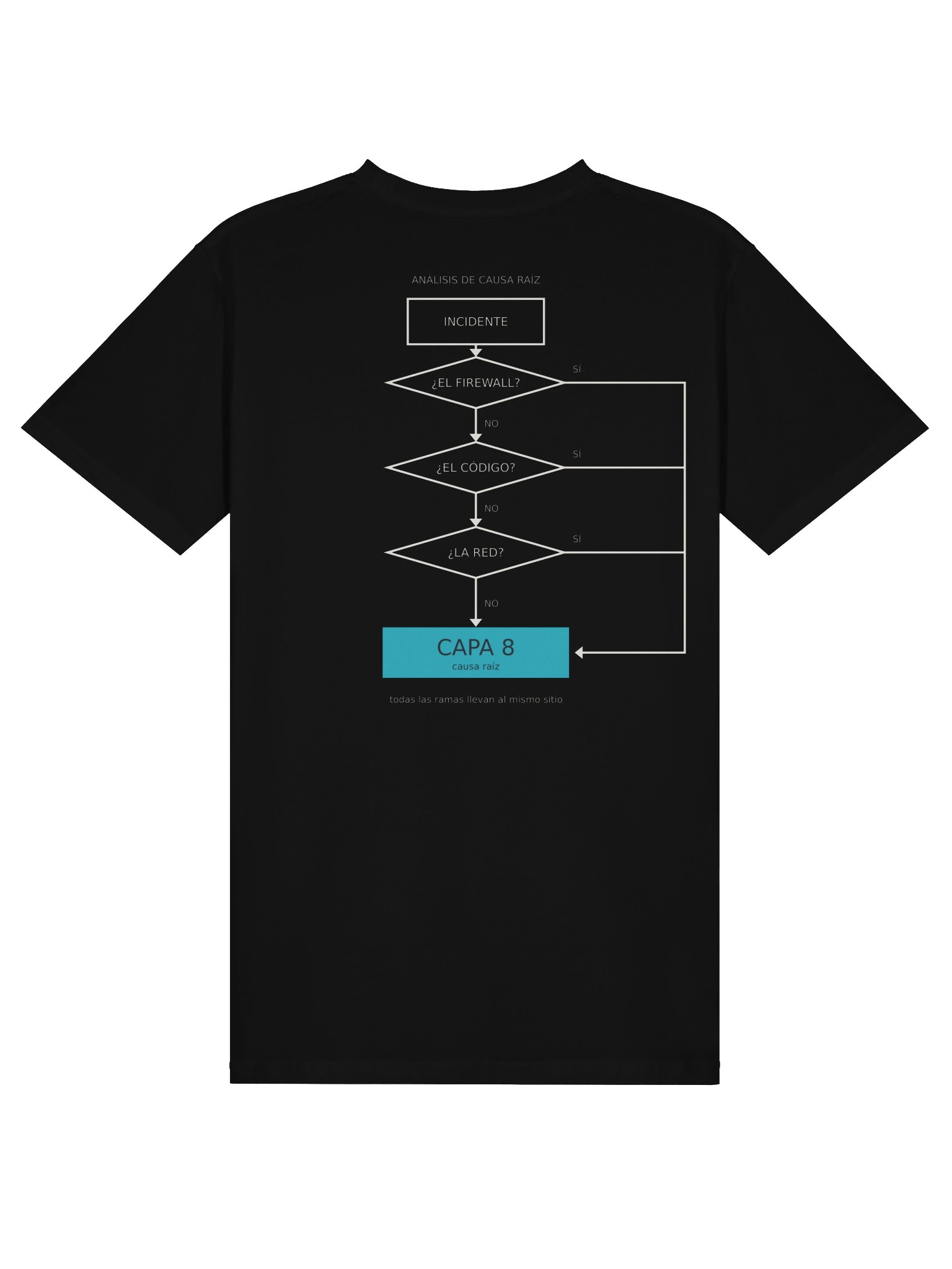 Camiseta Traceroute Unisex Premium · Capa 8 · byte_shield product image (2)