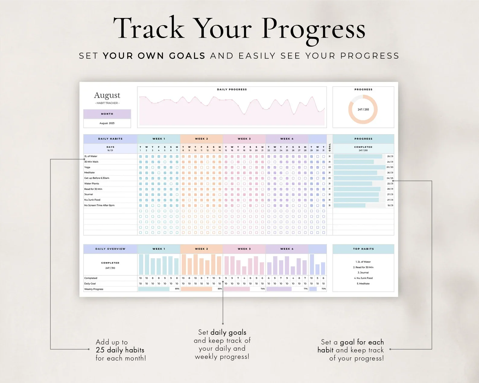 Habit Tracker Spreadsheet for Google Sheets product image (5)