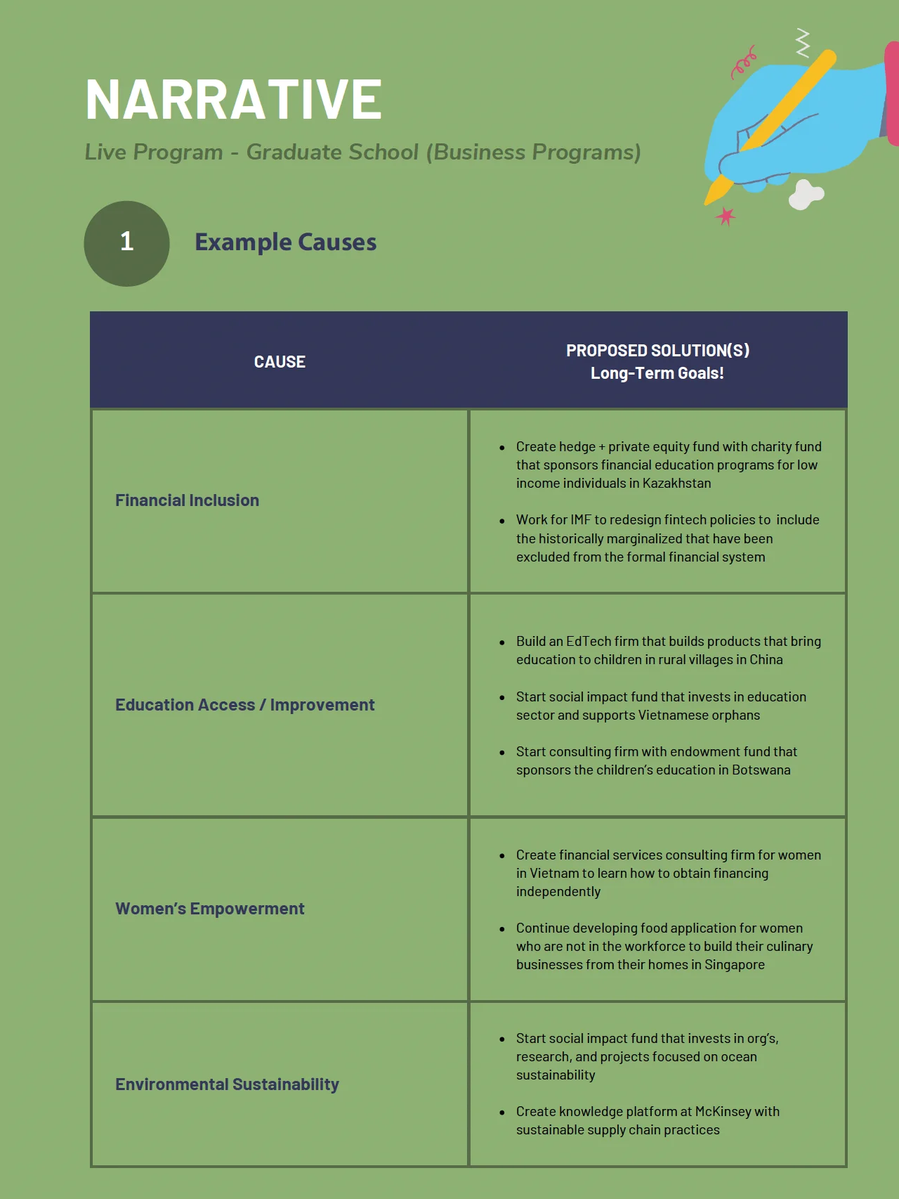 The Narrative Kit - Build Your Personal Brand product image (8)