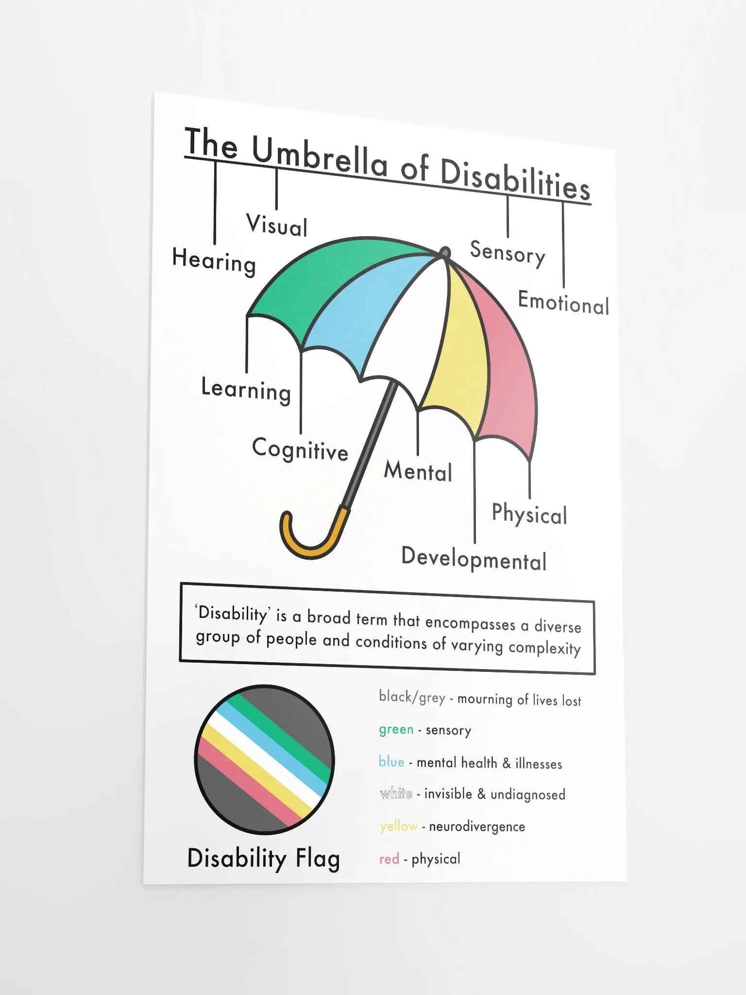 Disability Umbrella Poster product image (2)