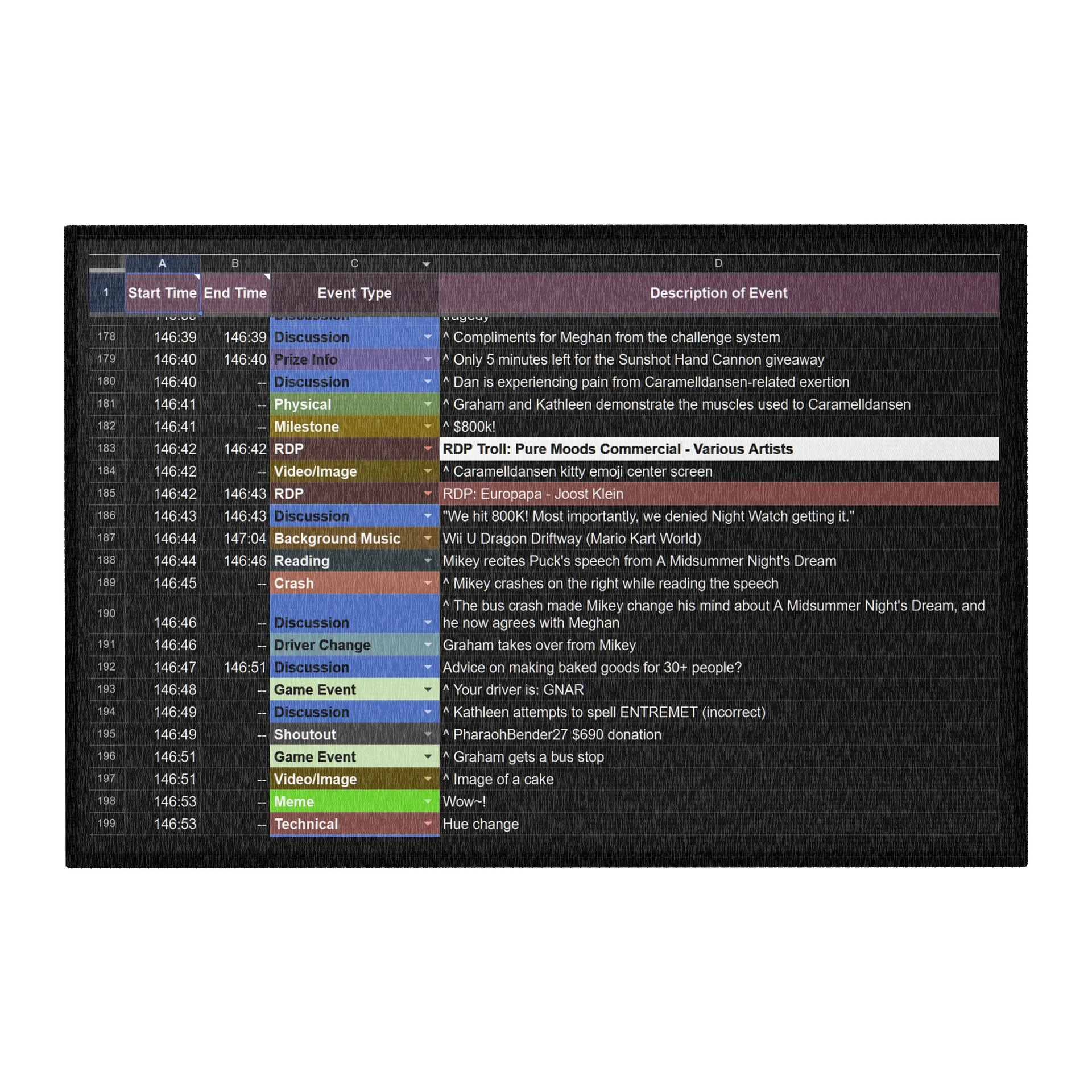 VST Spreadsheet Area Rug product image (1)