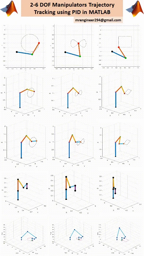 2-6 DOF Manipulators Trajectory Tracking using PID in MATLAB product image (2)