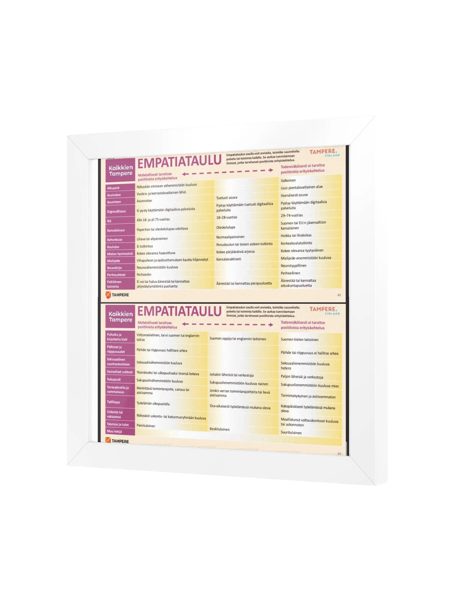 Empatiataulu - taulu product image (2)