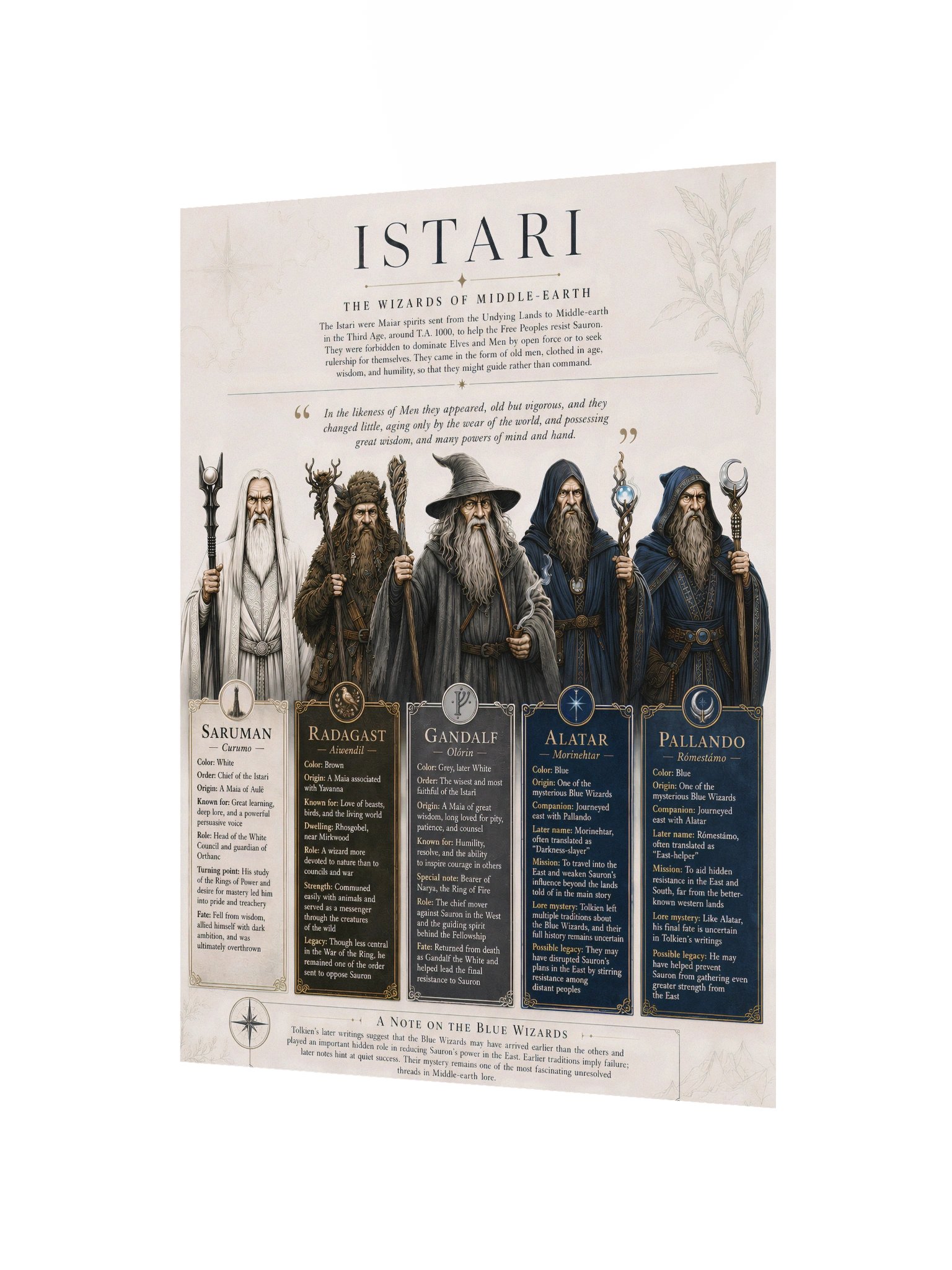 Istari – Fine Art Print product image (4)