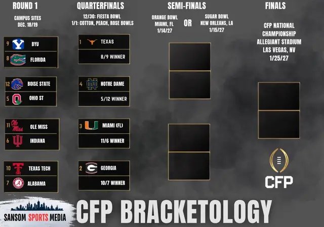 We’re officially through four weeks of football. What does that mean? A lot of teams are already moving in and out of the College Football Playoff Bracketology picture, and we’re starting to get a clear picture of who will be fighting for those coveted spots. #trending #football #cfp #college #fyp 